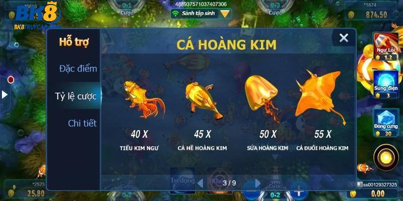 Bảng tỷ lệ quy đổi sinh vật